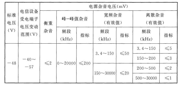 整流装备通电