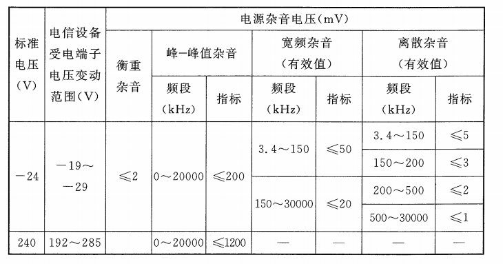 整流装备通电