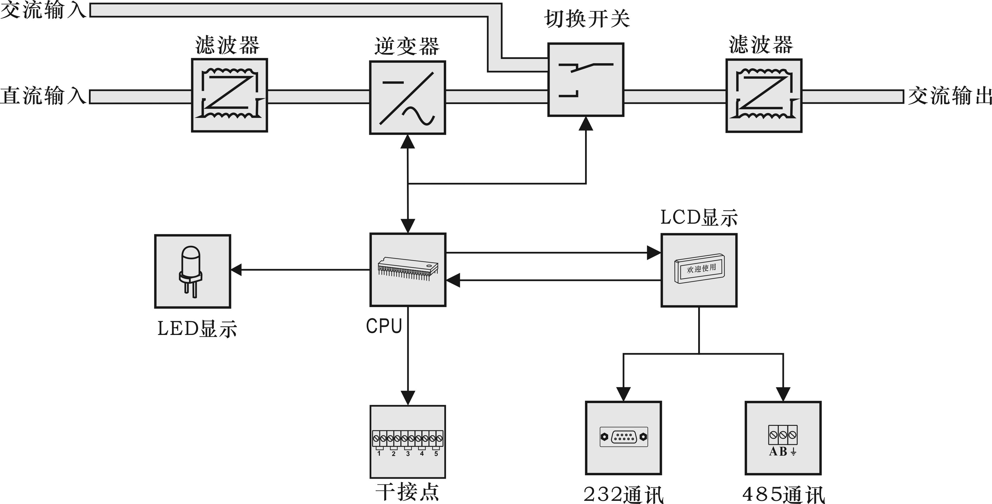 电力逆变器事情原理