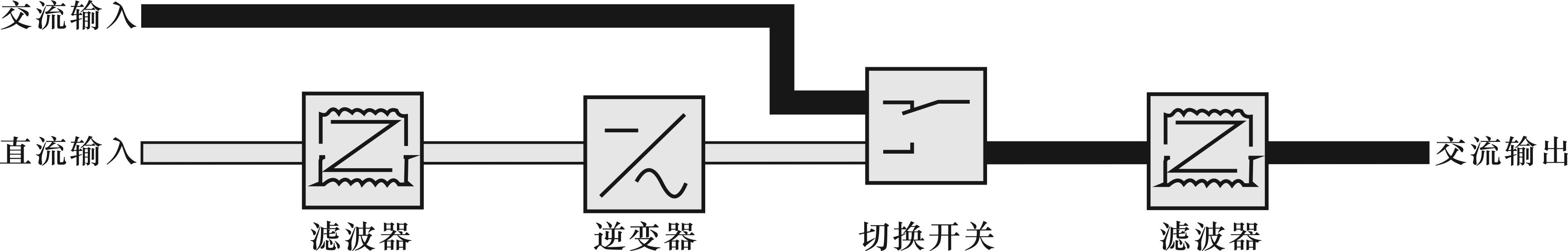 电力逆变器事情原理