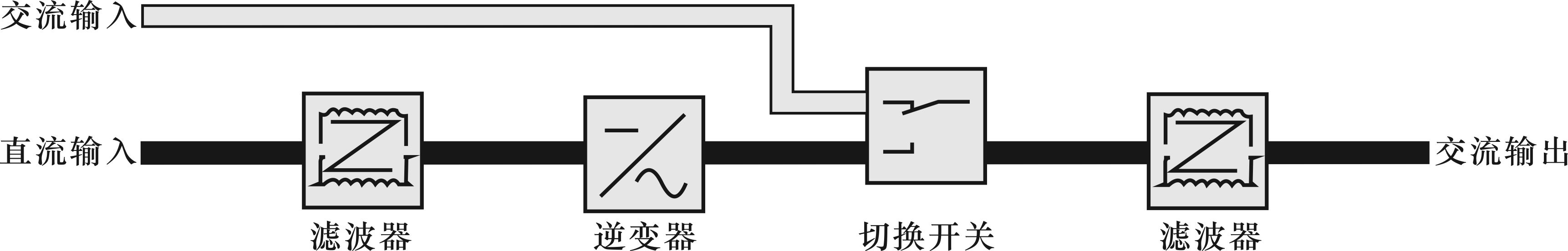 通讯逆变器事情原理